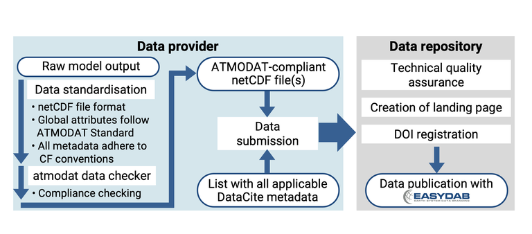 Use Cases